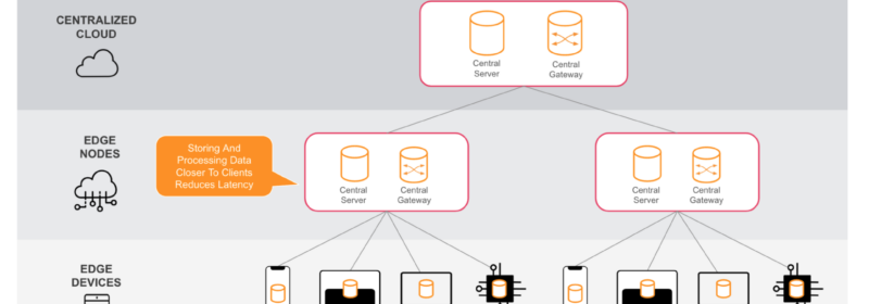 Enhancing GenAI for Privacy and Performance: The Future of Personalized AI with Edge Vector Databases